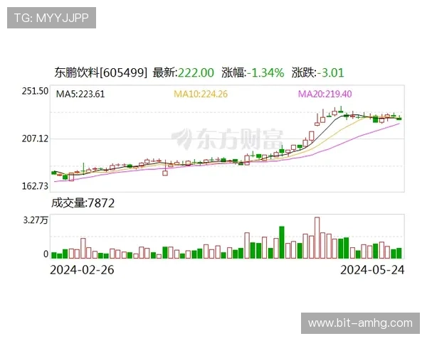 悦凯娱乐市值破纪录：股东价值提升背后的原因与关键驱动因素解读